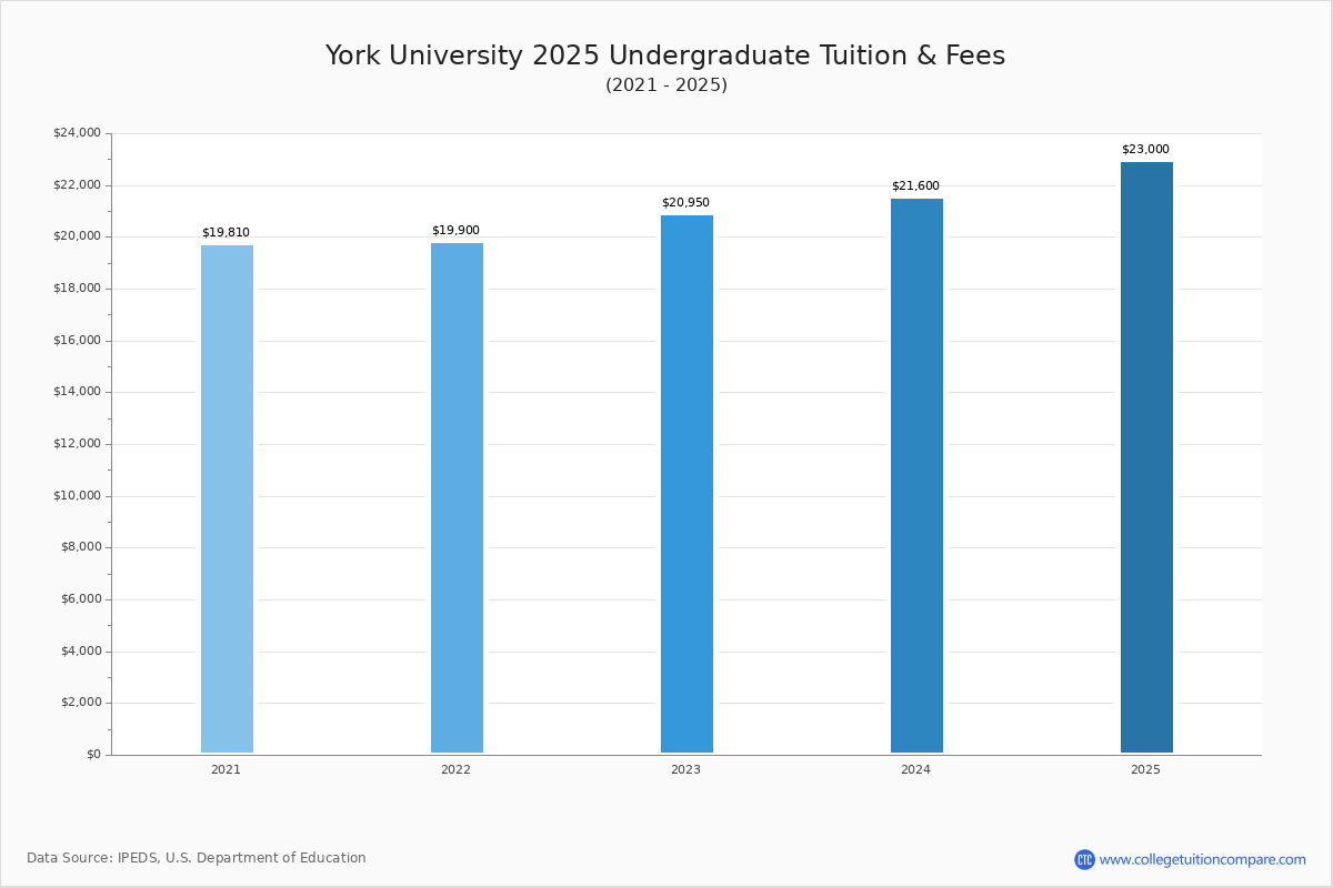 York College Dates at Dustin McRae blog