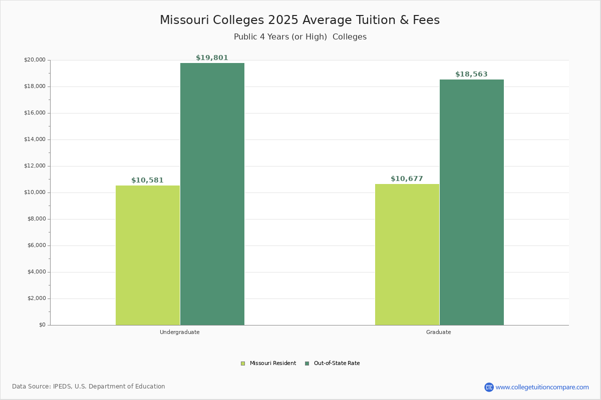 Saint Louis University Tuition 2019 | semashow.com