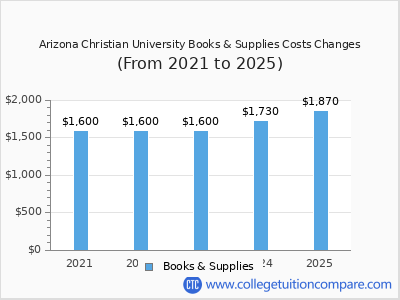 Arizona Christian University 2025 books & supplies cost chart