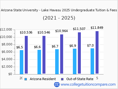 Arizona State University - Lake Havasu 2025 undergraduate tuition chart