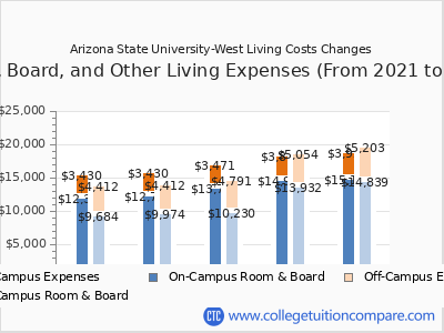 Arizona State University-West 2025 room & board cost chart