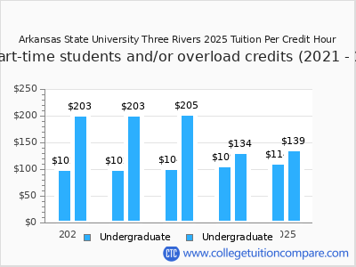 Arkansas State University Three Rivers 2025 cost per credit hour chart