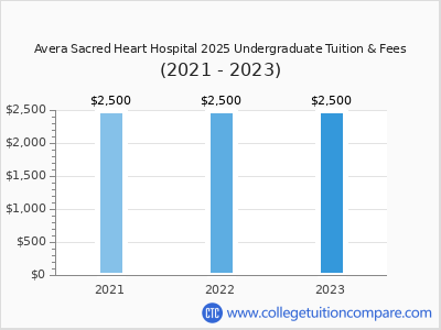 Avera Sacred Heart Hospital 2023 undergraduate tuition chart
