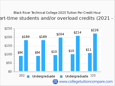 Black River Technical College 2025 cost per credit hour chart