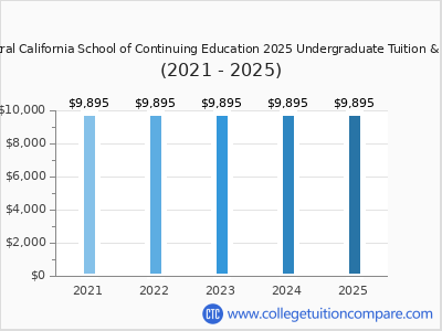 Central California School of Continuing Education 2025 undergraduate tuition chart