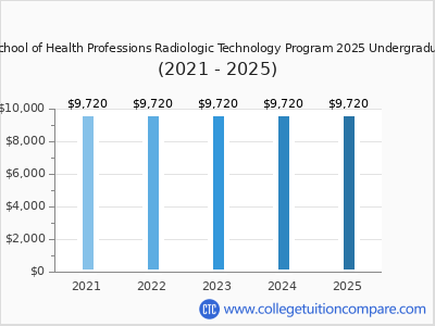 Cleveland Clinic School of Health Professions Radiologic Technology Program 2025 undergraduate tuition chart