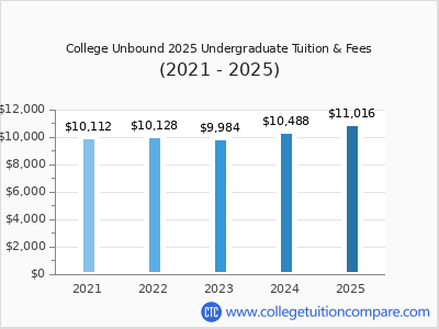 College Unbound 2025 undergraduate tuition chart