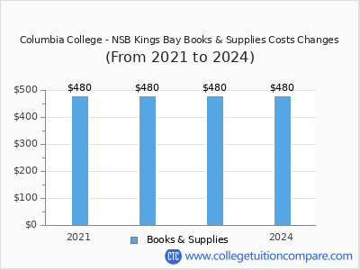 Columbia College - NSB Kings Bay 2024 books & supplies cost chart