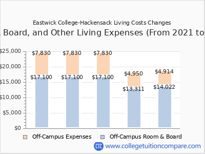 Eastwick College-Hackensack 2025 room & board cost chart