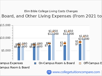 Elim Bible College 2025 room & board cost chart
