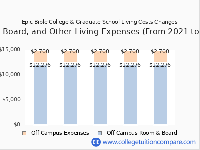Epic Bible College & Graduate School 2025 room & board cost chart