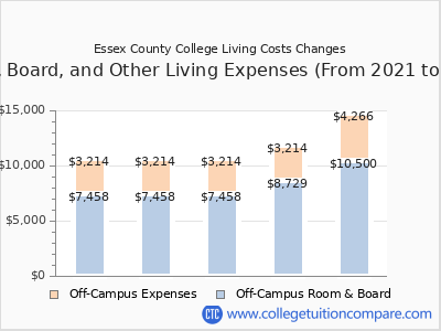 Essex County College 2025 room & board cost chart