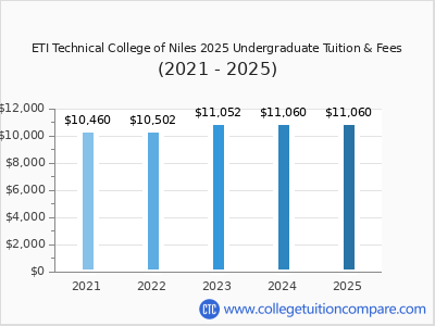 ETI Technical College of Niles 2025 undergraduate tuition chart