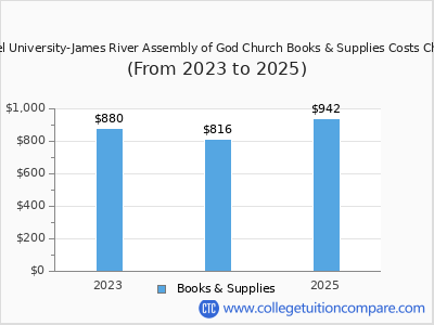 Evangel University-James River Assembly of God Church 2025 books & supplies cost chart
