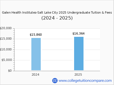 Galen Health Institutes-Salt Lake City 2025 undergraduate tuition chart