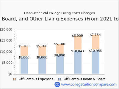 Orion Technical College 2025 room & board cost chart