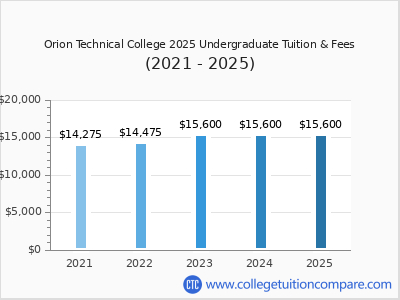 Orion Technical College 2025 undergraduate tuition chart