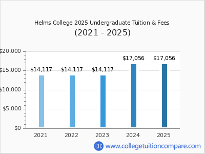 Helms College 2025 undergraduate tuition chart