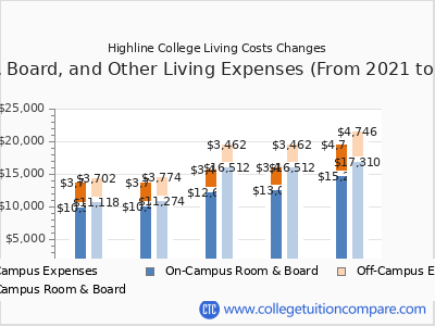 Highline College 2025 room & board cost chart