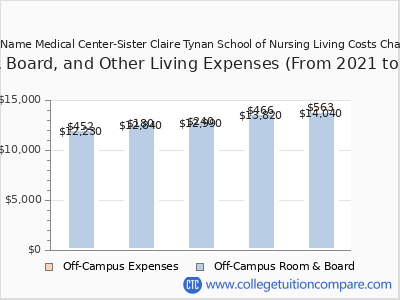 Holy Name Medical Center-Sister Claire Tynan School of Nursing 2025 room & board cost chart