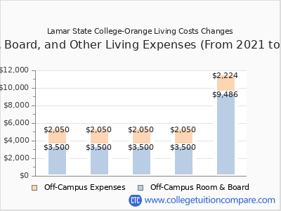 Lamar State College-Orange 2025 room & board cost chart