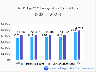 Lee College 2025 undergraduate tuition chart