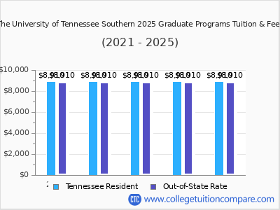 The University of Tennessee Southern 2025 graduate tuition chart