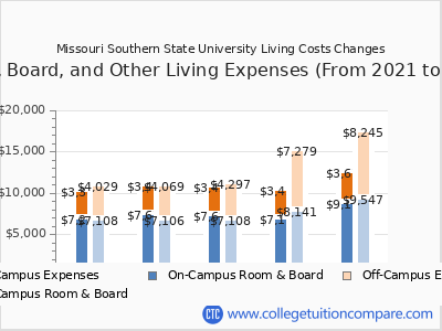 Missouri Southern State University 2025 room & board cost chart