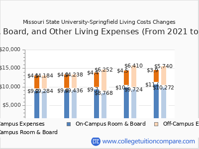Missouri State University-Springfield 2025 room & board cost chart
