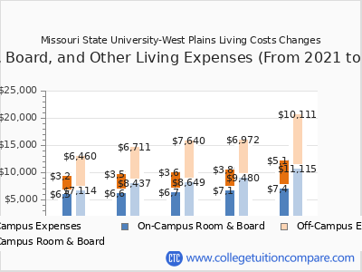 Missouri State University-West Plains 2025 room & board cost chart