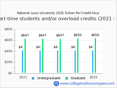 Start a Reservation visual data 7