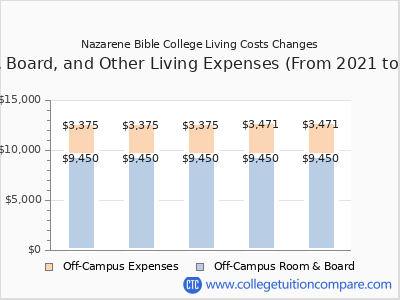 Nazarene Bible College 2025 room & board cost chart
