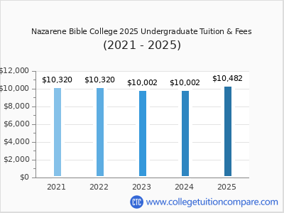 Nazarene Bible College 2025 undergraduate tuition chart