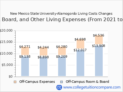 New Mexico State University-Alamogordo 2025 room & board cost chart