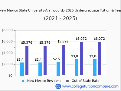 New Mexico State University-Alamogordo 2025 undergraduate tuition chart