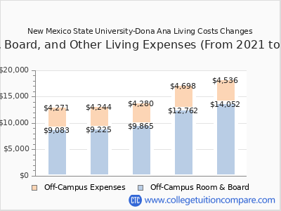 New Mexico State University-Dona Ana 2025 room & board cost chart