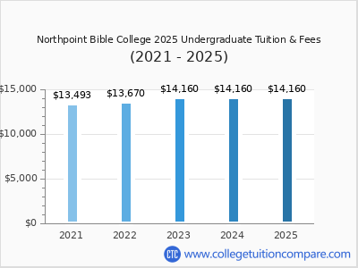 Northpoint Bible College 2025 undergraduate tuition chart