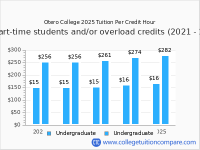 Otero College 2025 cost per credit hour chart