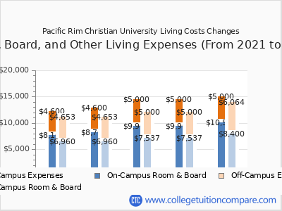 Pacific Rim Christian University 2025 room & board cost chart