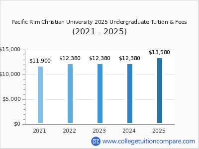 Pacific Rim Christian University 2025 undergraduate tuition chart