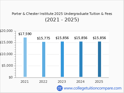Porter & Chester Institute 2025 undergraduate tuition chart