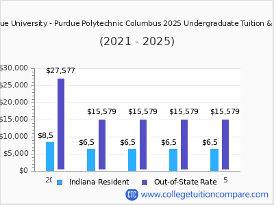 Purdue University - Purdue Polytechnic Columbus 2025 undergraduate tuition chart