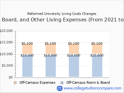 Reformed University 2024 room & board cost chart