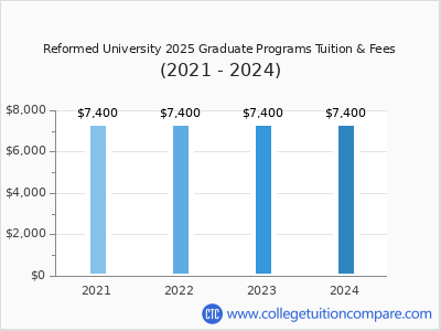 Reformed University 2024 graduate tuition chart