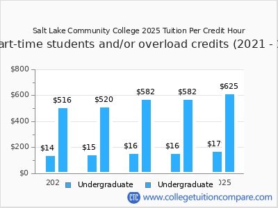 Salt Lake Community College 2025 cost per credit hour chart
