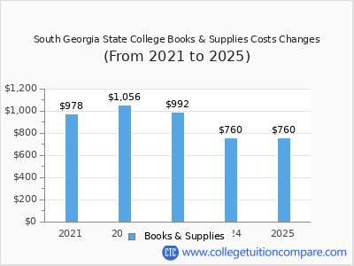 South Georgia State College 2025 books & supplies cost chart