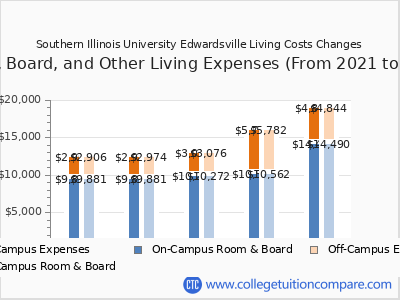 Southern Illinois University Edwardsville 2025 room & board cost chart