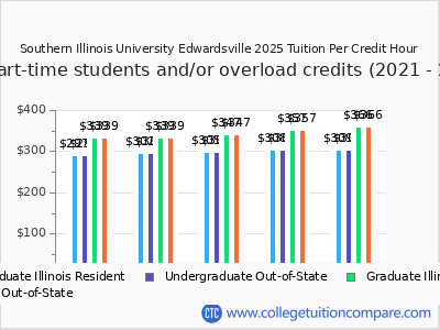 Southern Illinois University Edwardsville 2025 cost per credit hour chart