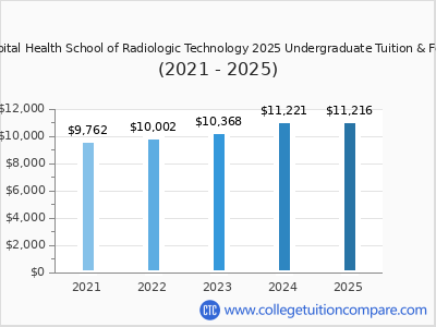 Capital Health School of Radiologic Technology 2025 undergraduate tuition chart