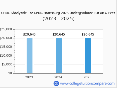 UPMC Shadyside - at UPMC Harrisburg 2025 undergraduate tuition chart